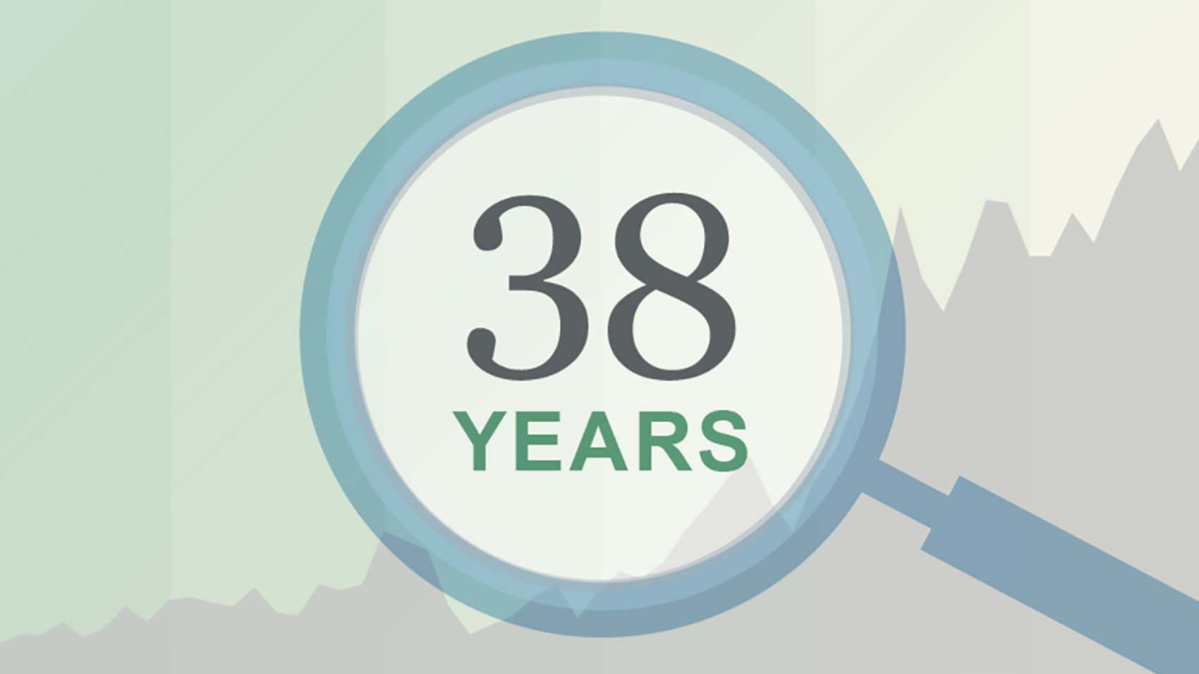 Magnifying glass highlighting the text ‘38 Years,’ representing the 38-year track record of the LGDX composite, set against a stylized market performance background.